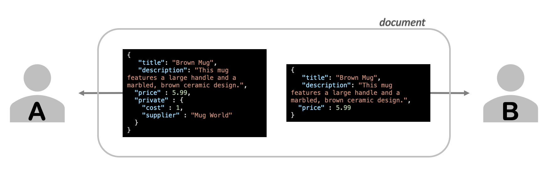 using-fine-grained-access-control-for-search-opensearch