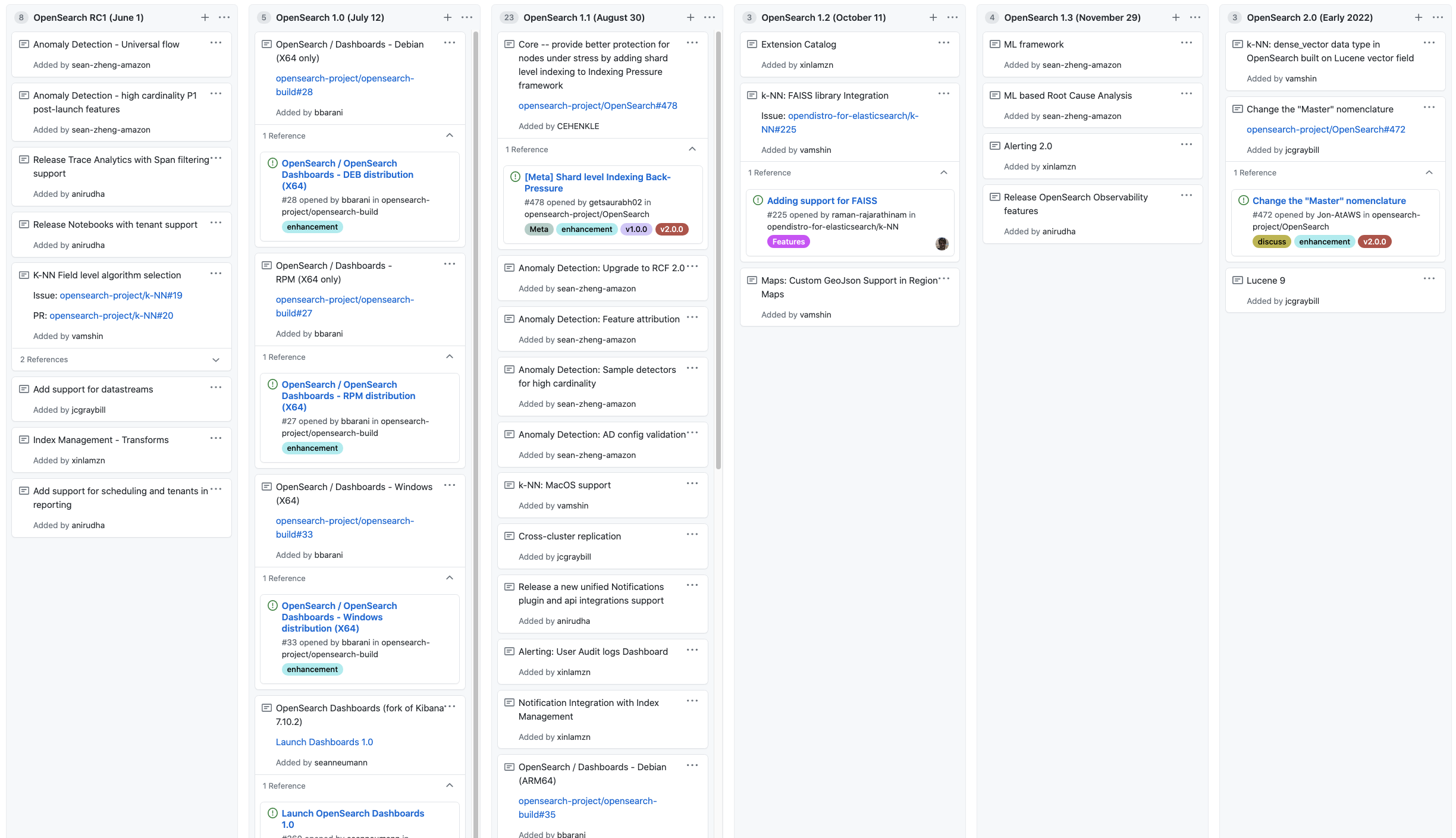 The OpenSearch roadmap is now available on GitHub · OpenSearch
