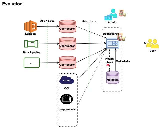 launch-highlight-multiple-data-sources-opensearch