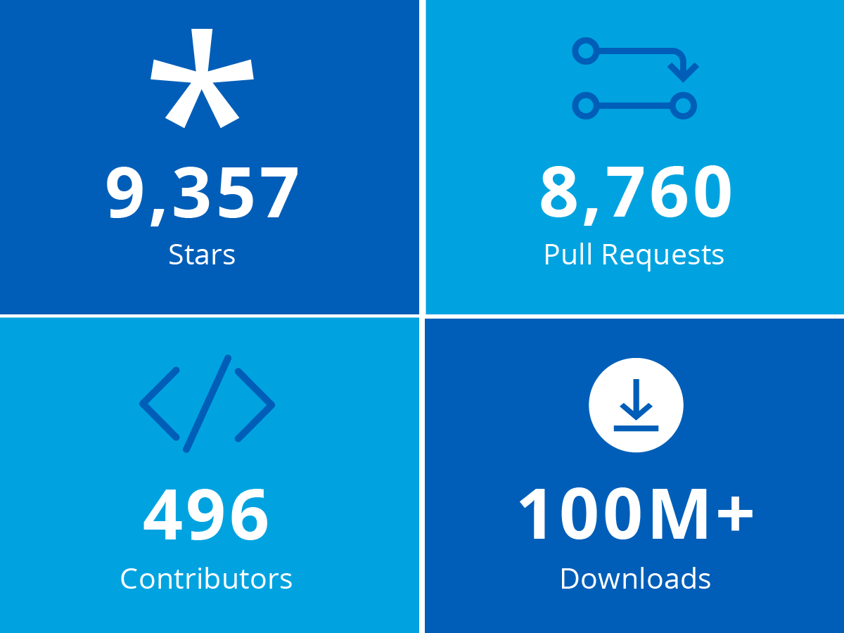 OpenSearch Stats, 9357 Stars, 8760 Pull Requests, 496 Contributors, 100M+ Downloads