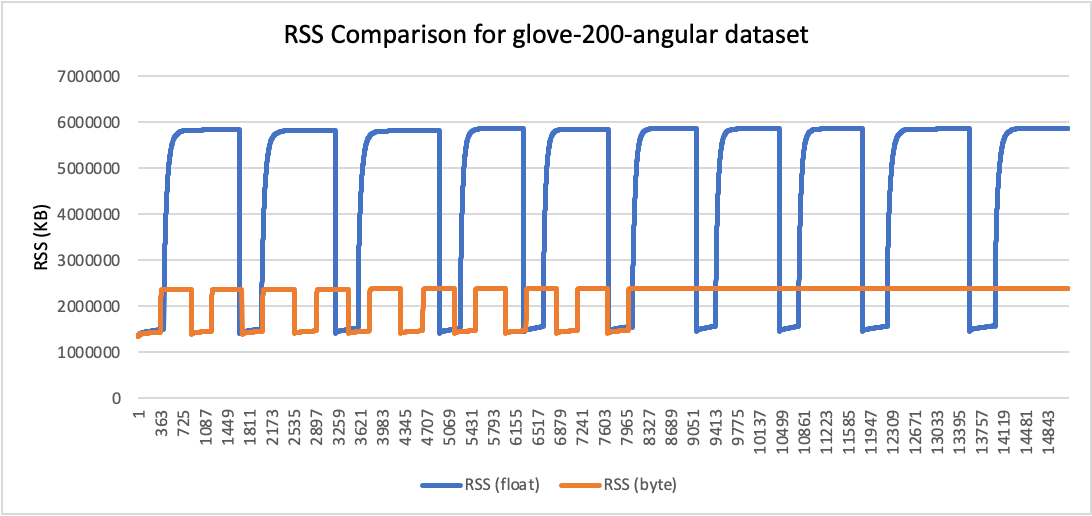 RSS Comparison for glove-200-angular dataset