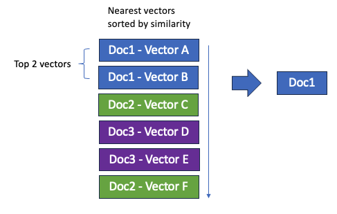multi-vector-behavior-before