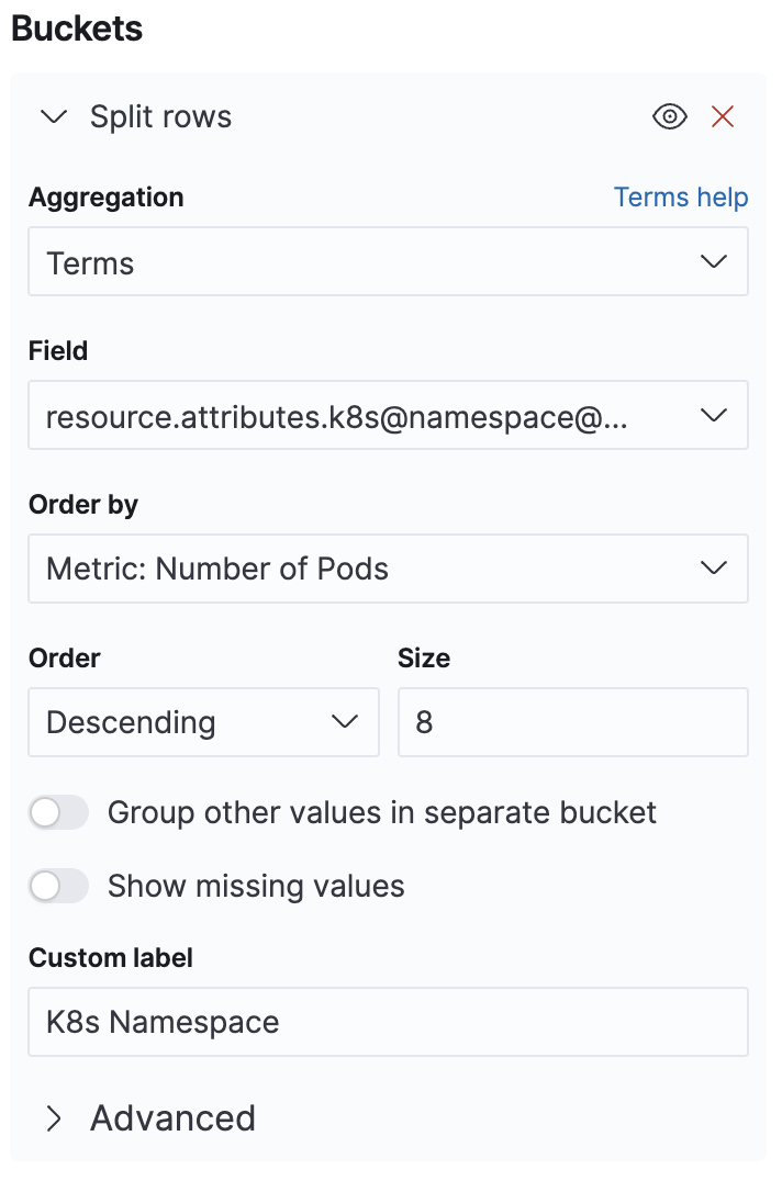 K8s Namespace Terms Aggregation