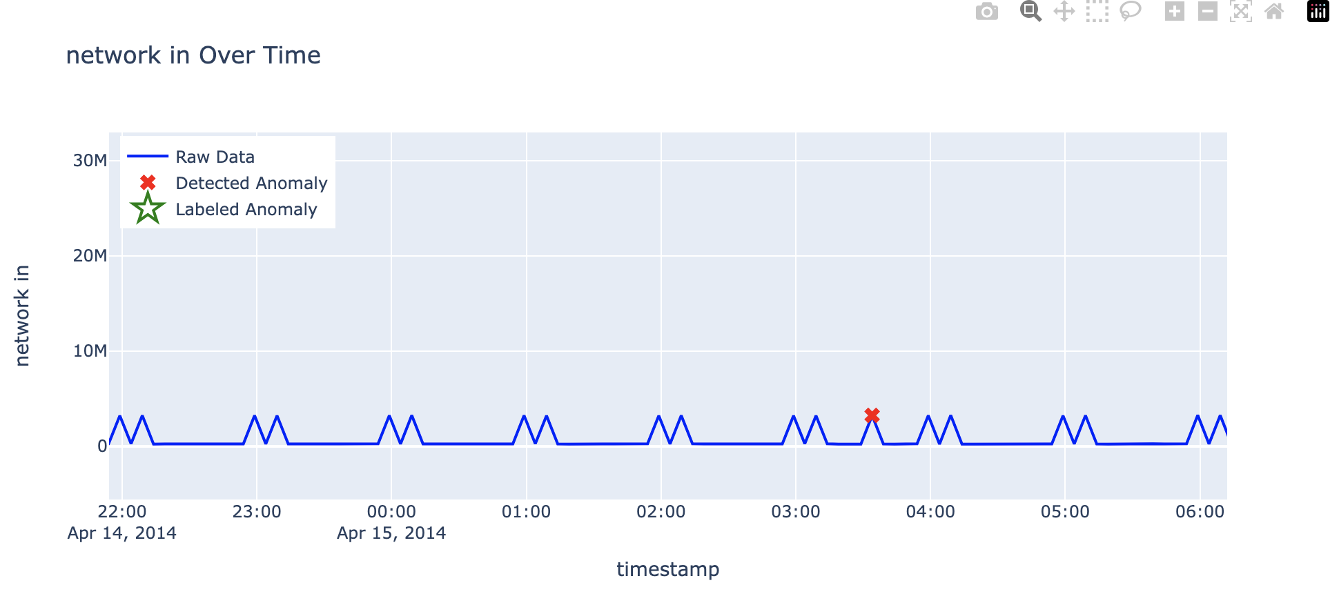 network_zoom_in_3