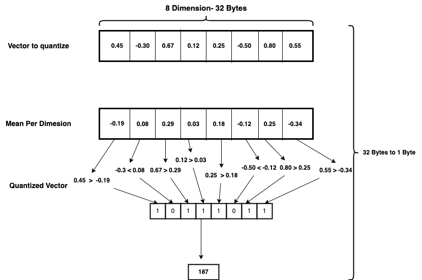 Quantization Example