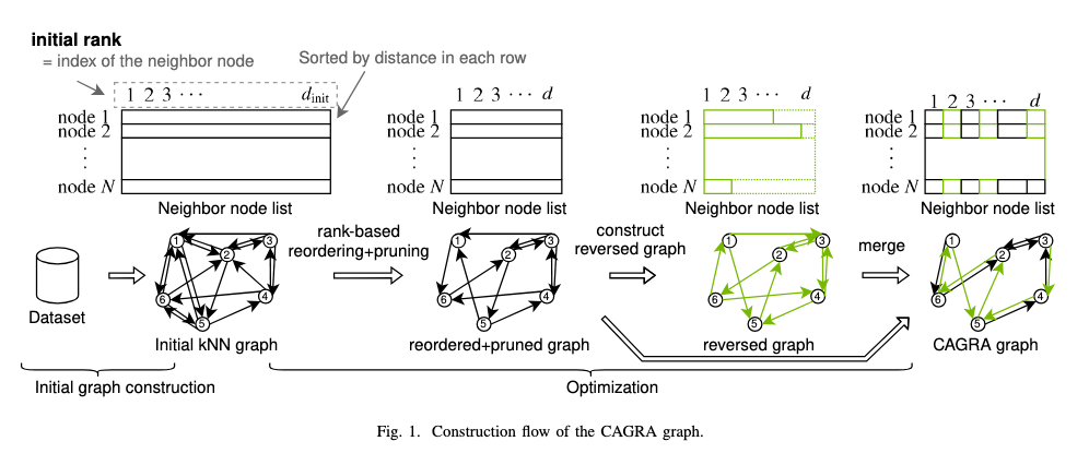 CAGRA-ALGO