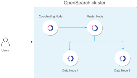 News: The limits of node locking