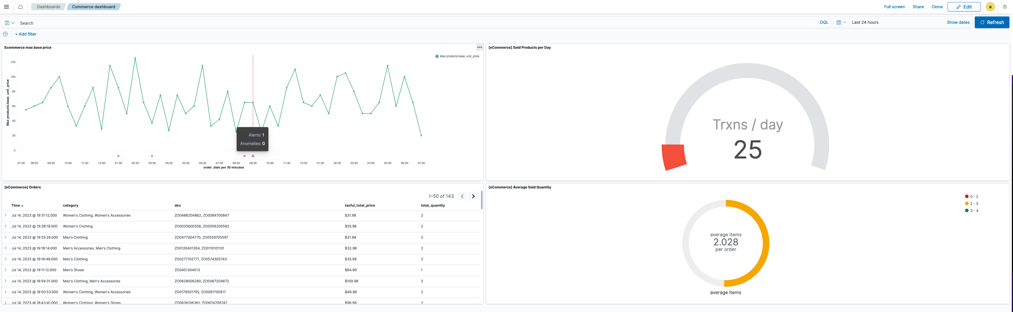 Example alerting visualization