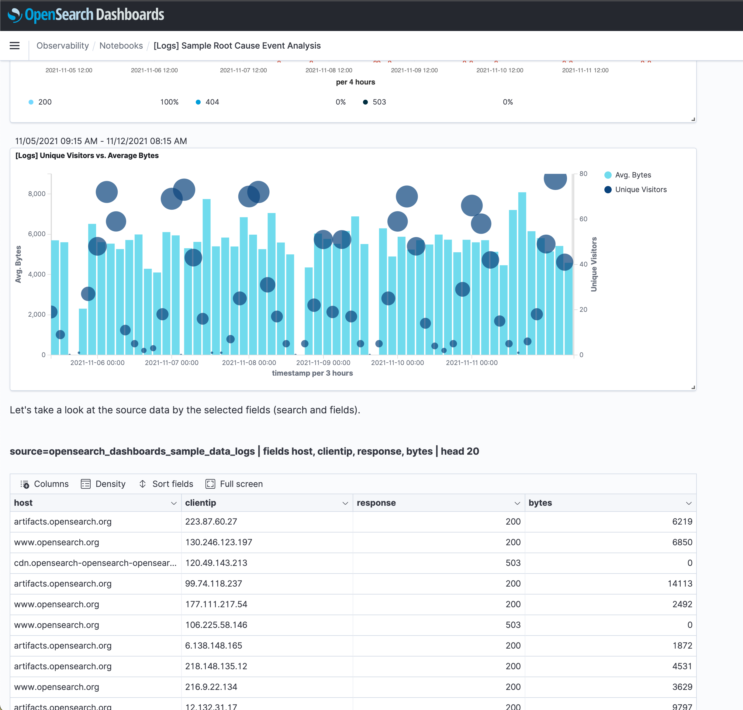 Sample Notebooks View