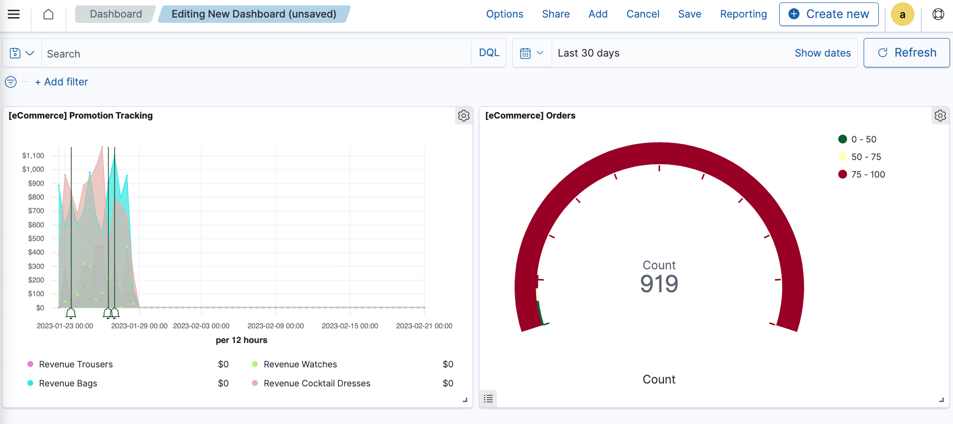 Dashboard showing visualizations combined in a single view