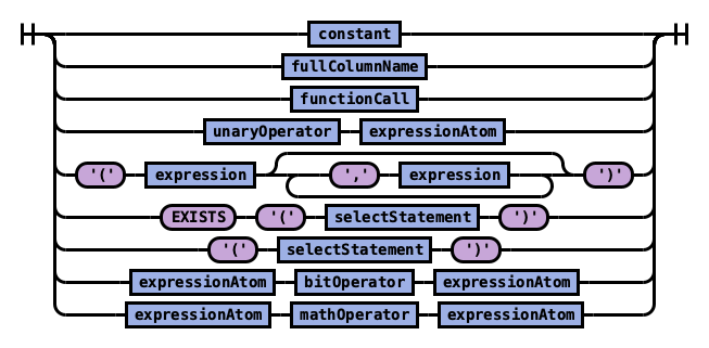 expressionAtom