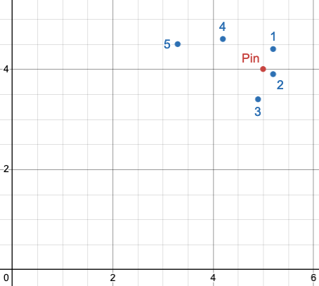 Hotels on a coordinate plane