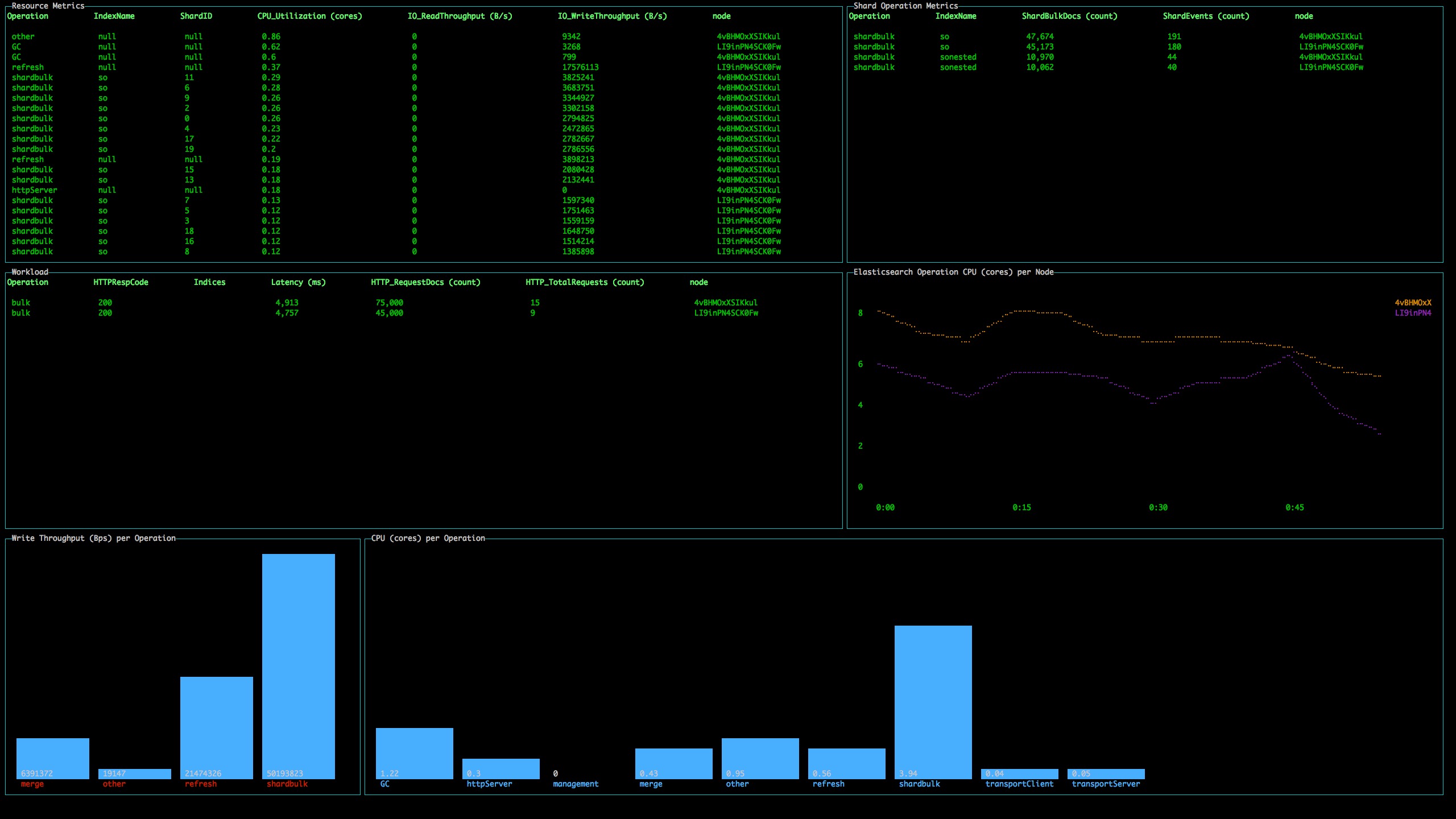 PerfTop dashboard