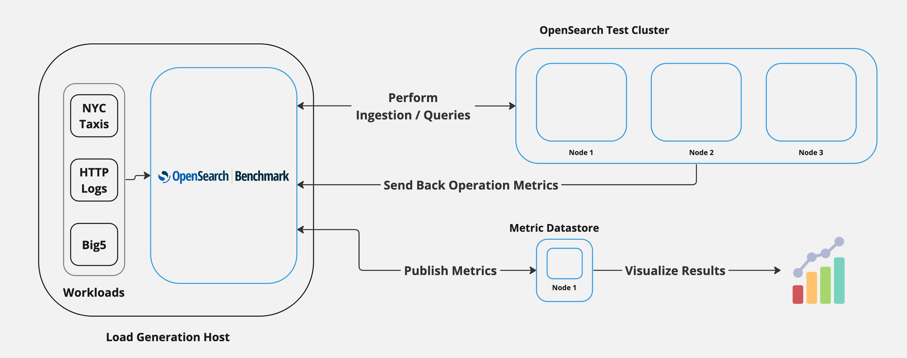 Benchmark workflow