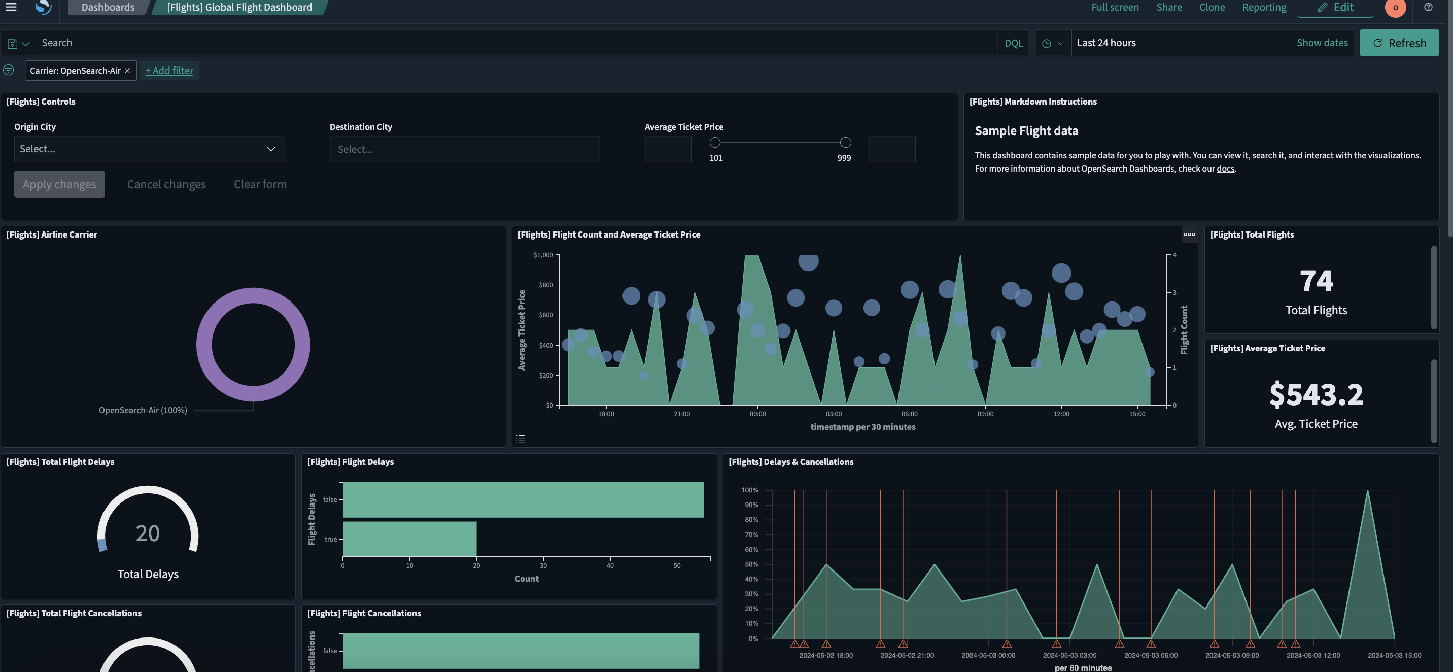 Dashboards tutorial panel view