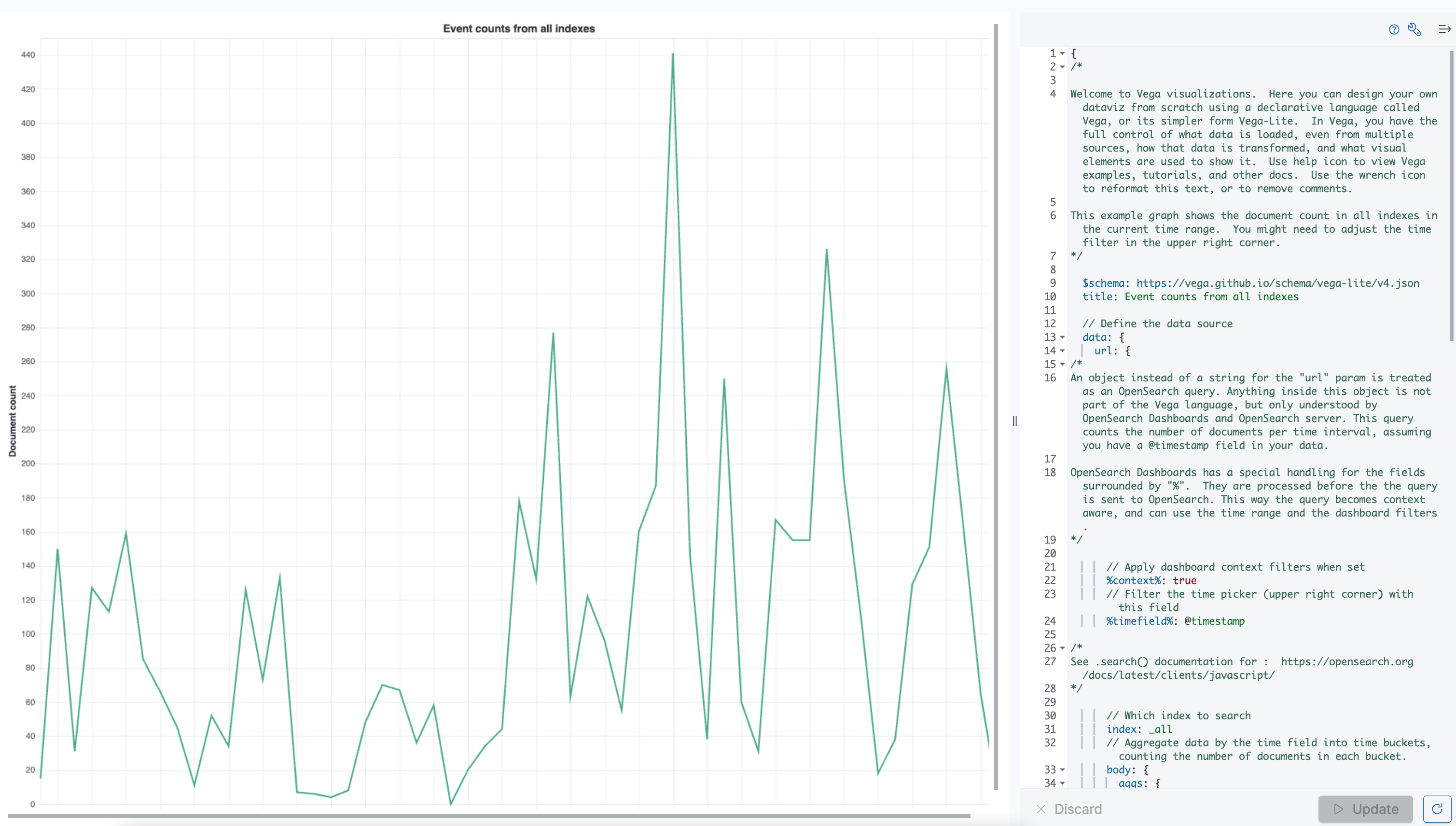 Example Vega visualization with JSON specification in OpenSearch Dashboards