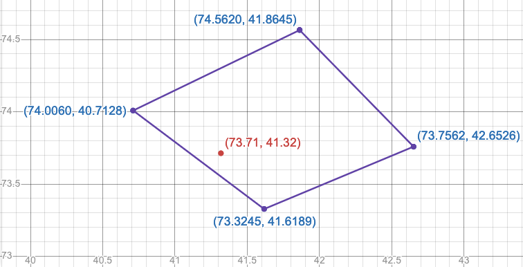 Search for points within the specified quadrilateral