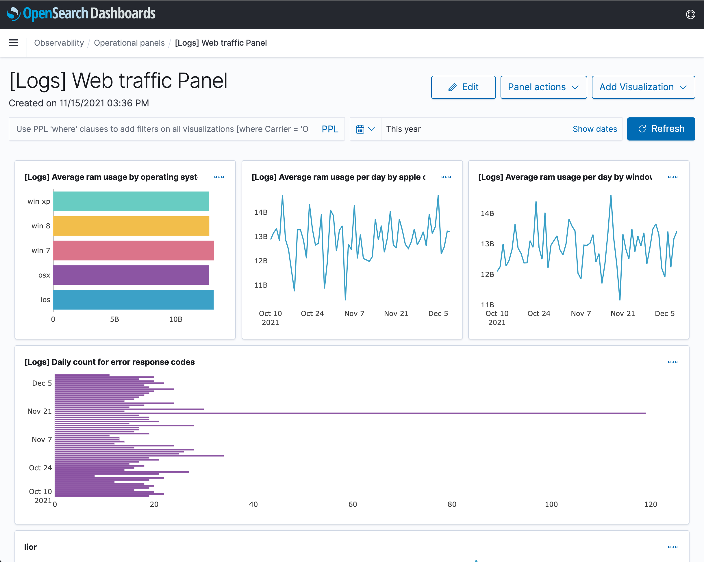 Sample Operational Panel View