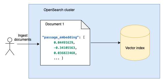 Pre-generated embeddings ingestion