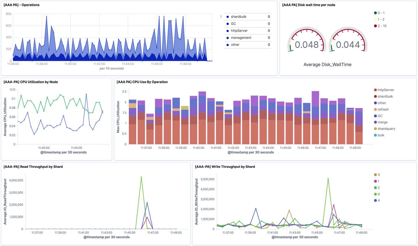 Opensearch dashboards. OPENSEARCH.