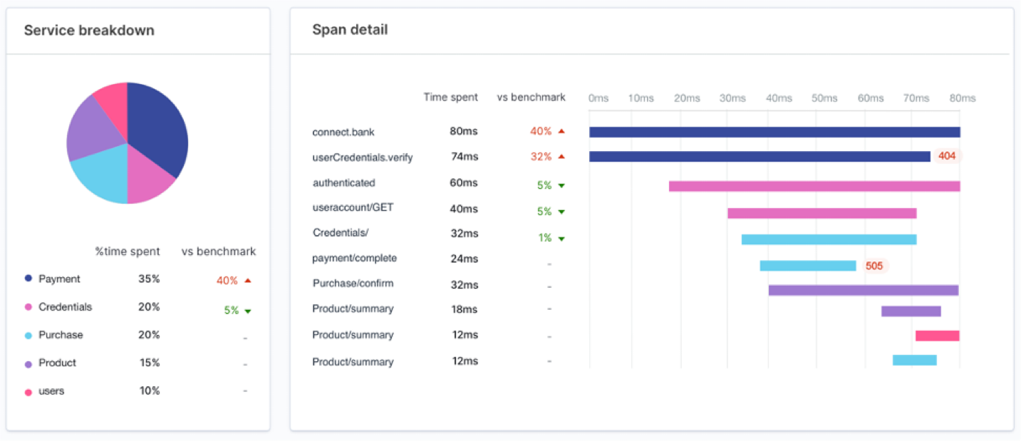 Opensearch dashboards. Статистика сайта. Статистика посещения сайтов в интернете. Bacula web. Статистика посещаемости сайта.