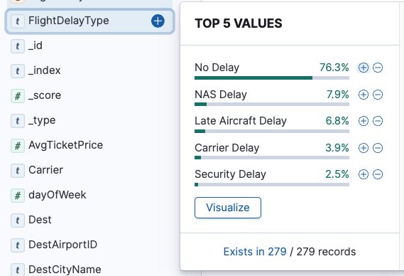 Visualizing search queries from Discover