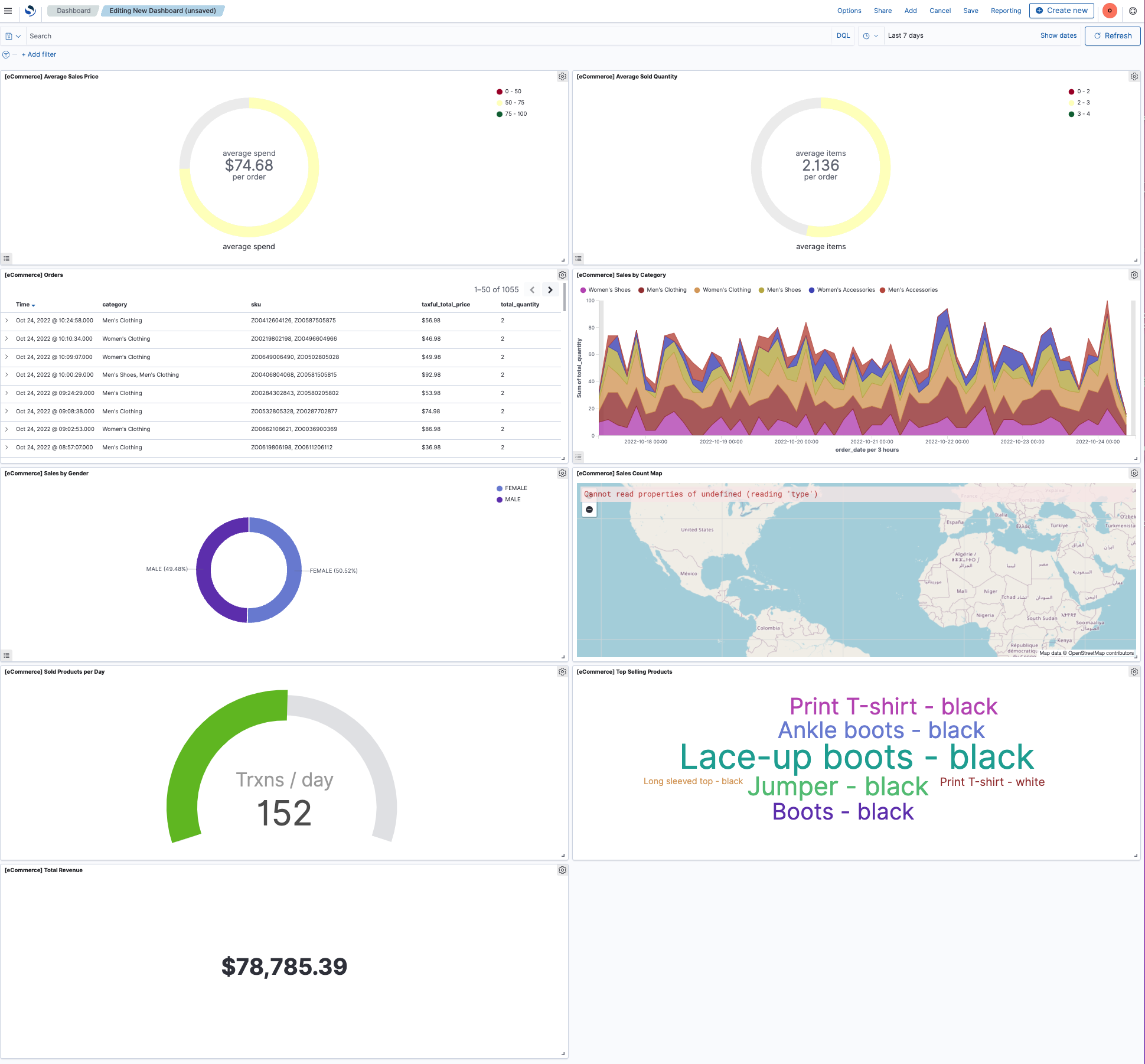 Example dashboard using data visualizations from many data sources