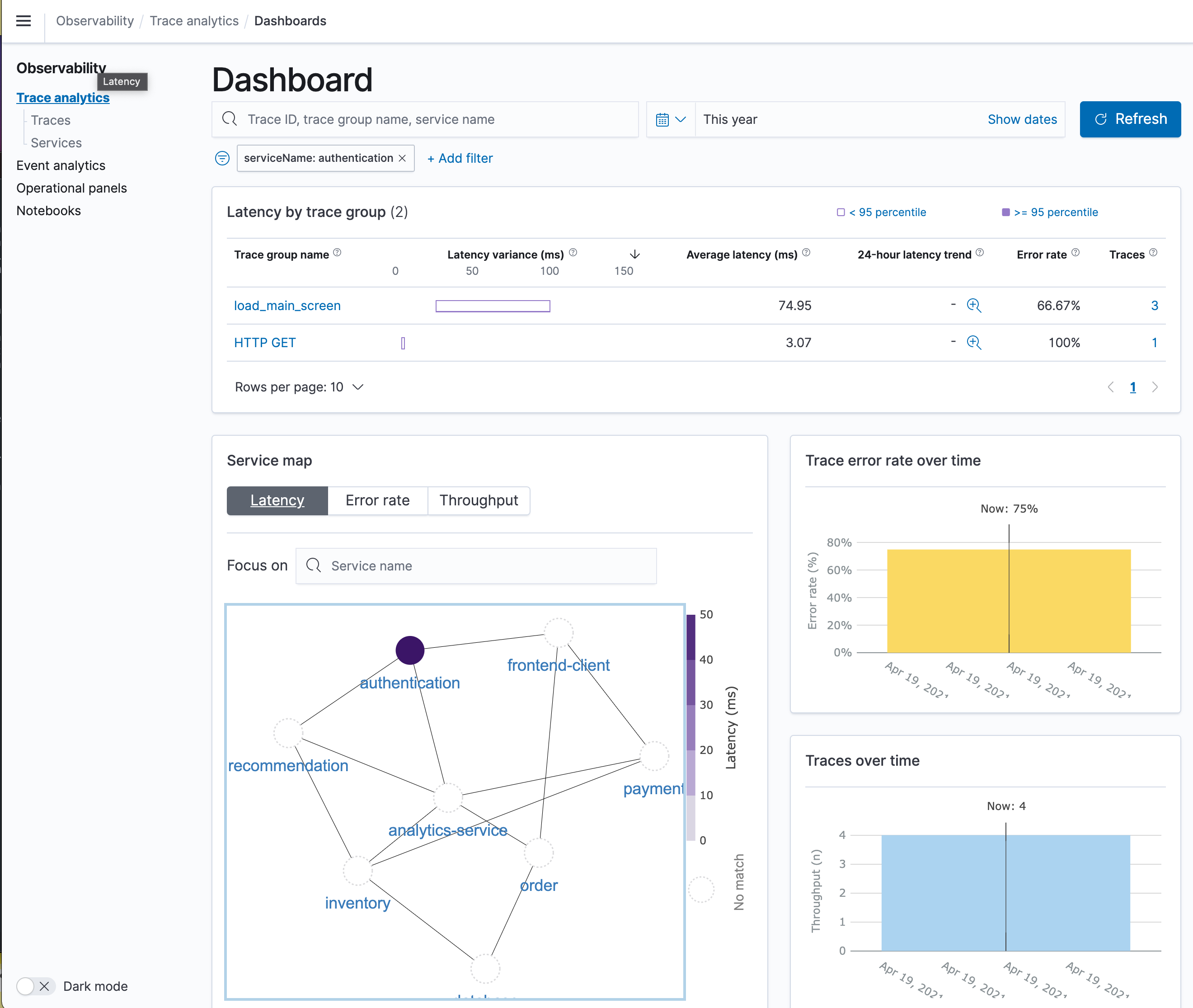 Sample Trace Analytics View