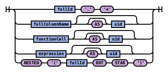 selectElements