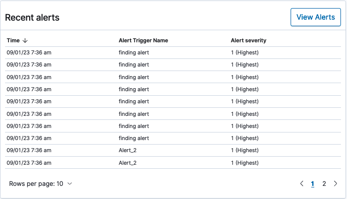 A table showing the most recent alerts.