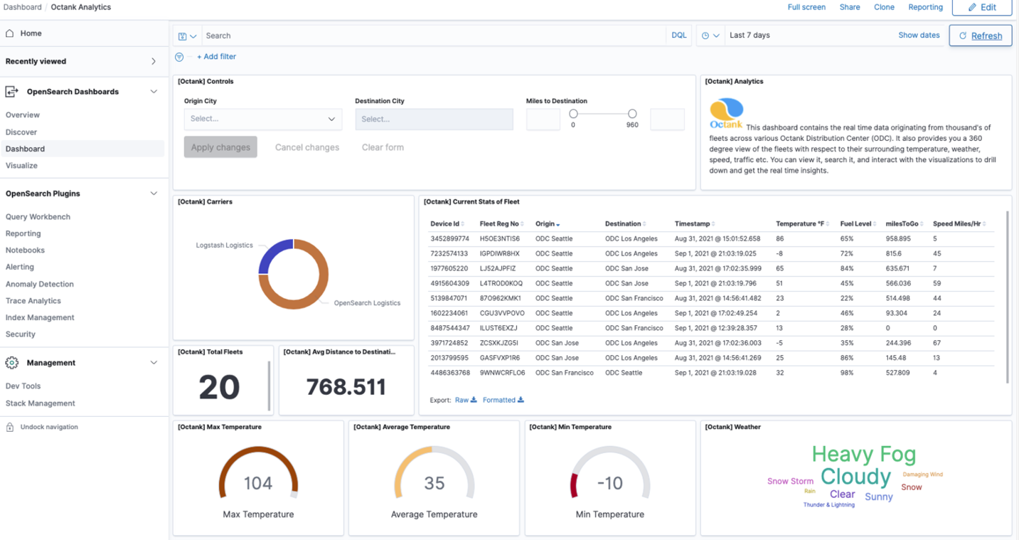 getting-started-with-opensearch-dashboards-opensearch-documentation