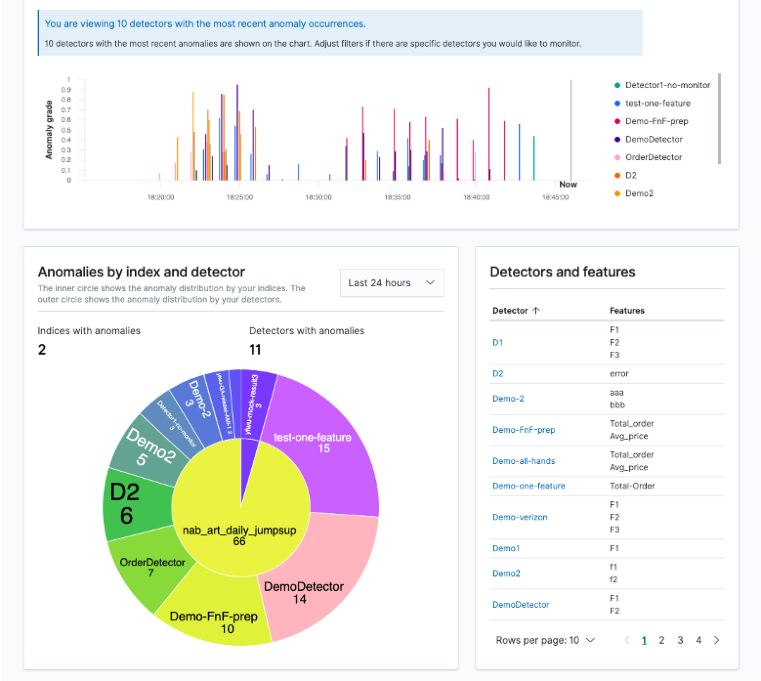 getting-started-with-opensearch-dashboards-opensearch-documentation