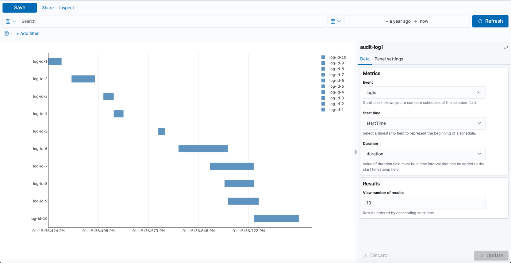 Example Gantt chart in OpenSearch Dashboards