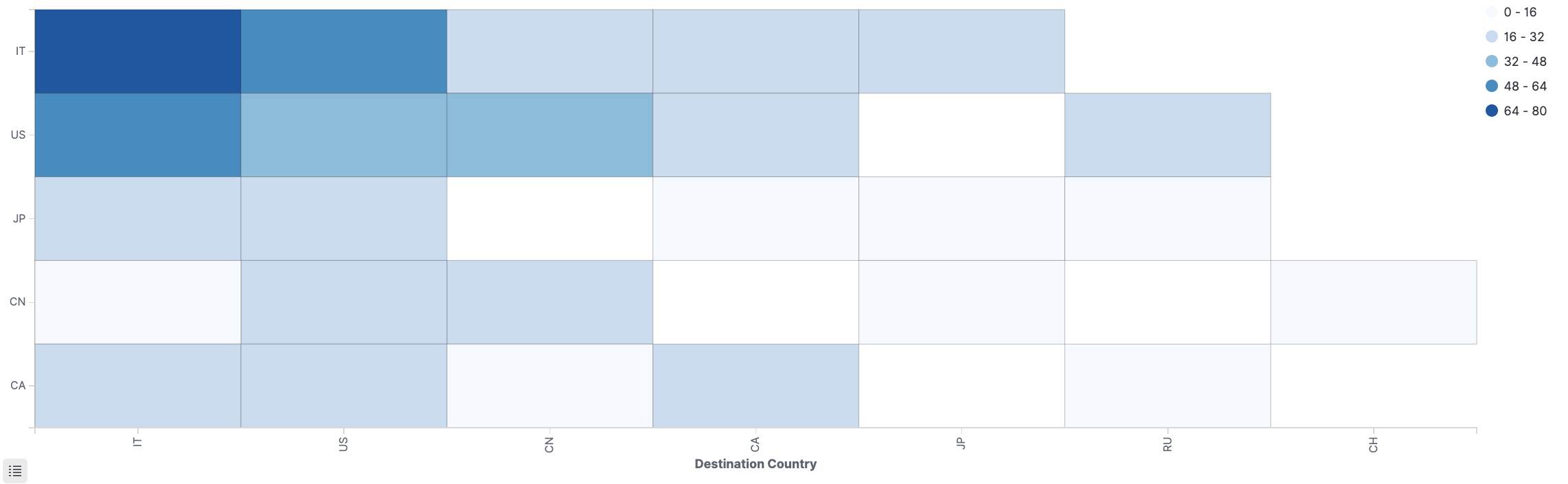 Example heat map in OpenSearch Dashboards