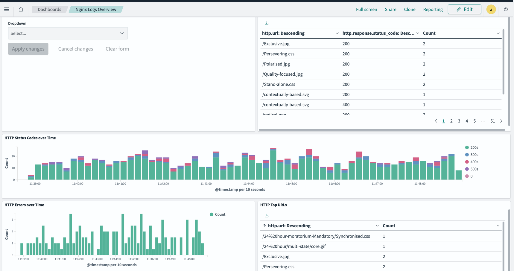 Integrations dashboard with visualizations