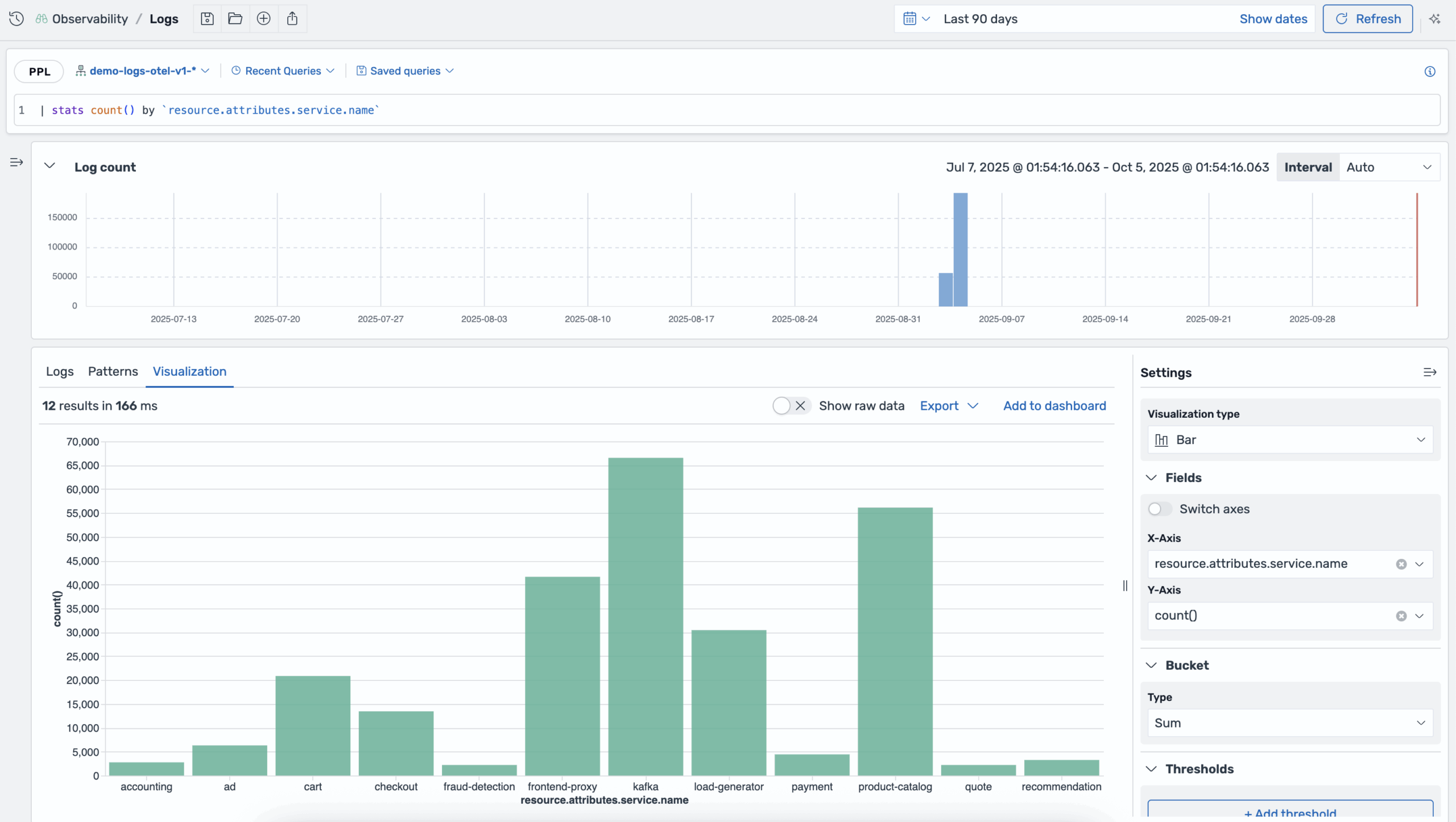 OpenSearch 3.3 observability visualization graph