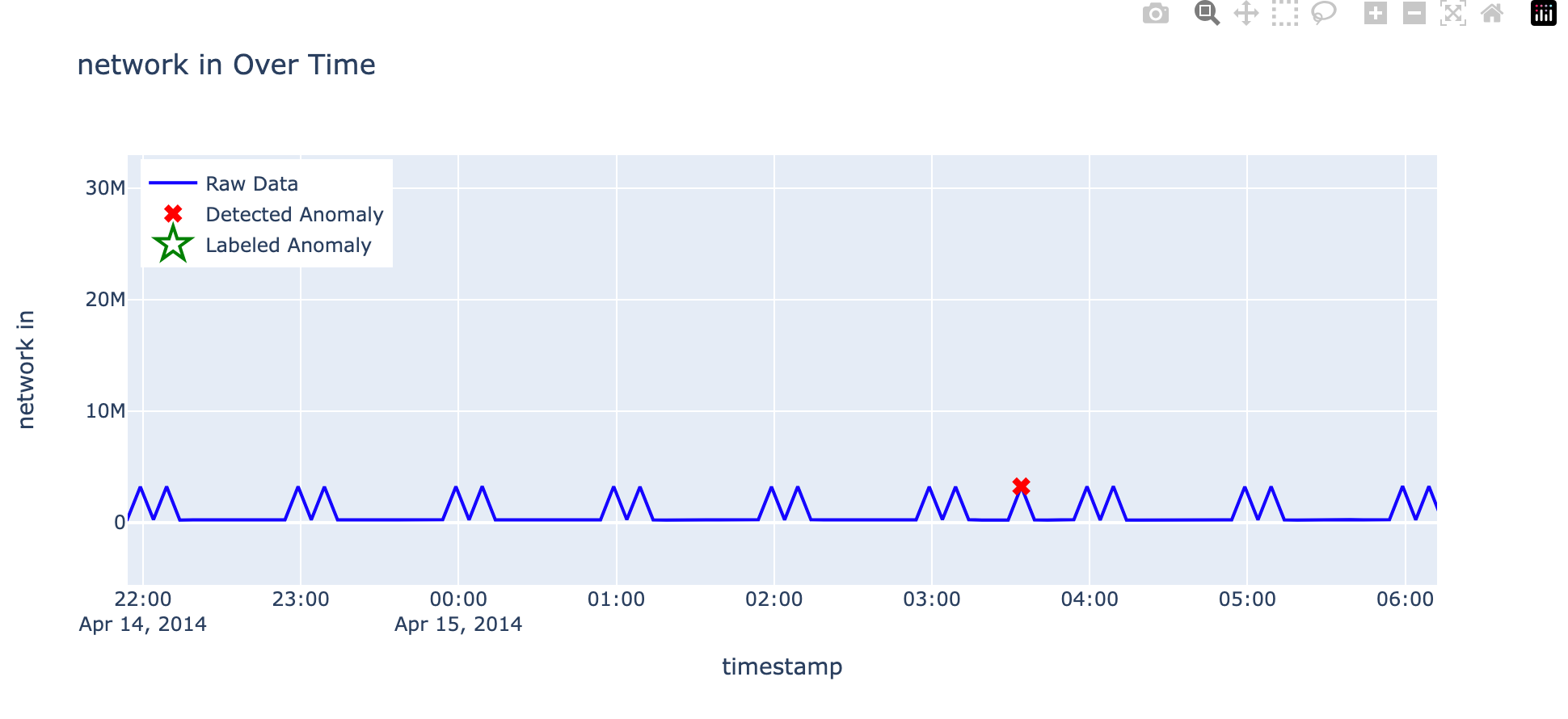 Enhancing OpenSearch anomaly detection: Reducing false positives ...