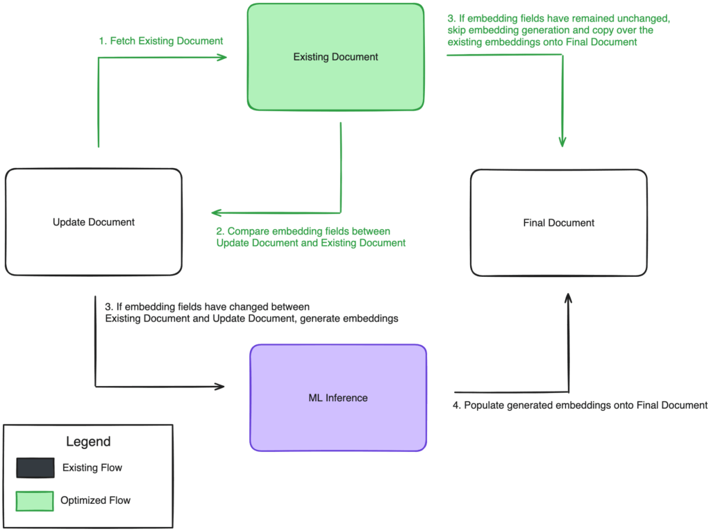 A flowchart