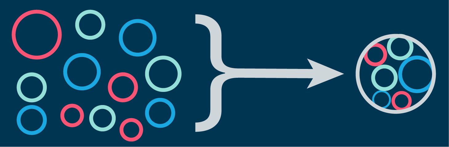 An illistration with twelve circles on the left with an arrow pointing to the right and a larger circle with smaller circle inside of it on the right side.