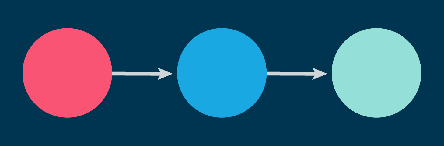 Anillisyration of three circles