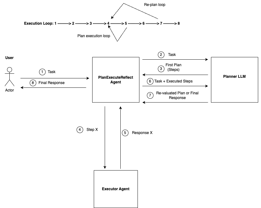 A diagram depicting a workflow