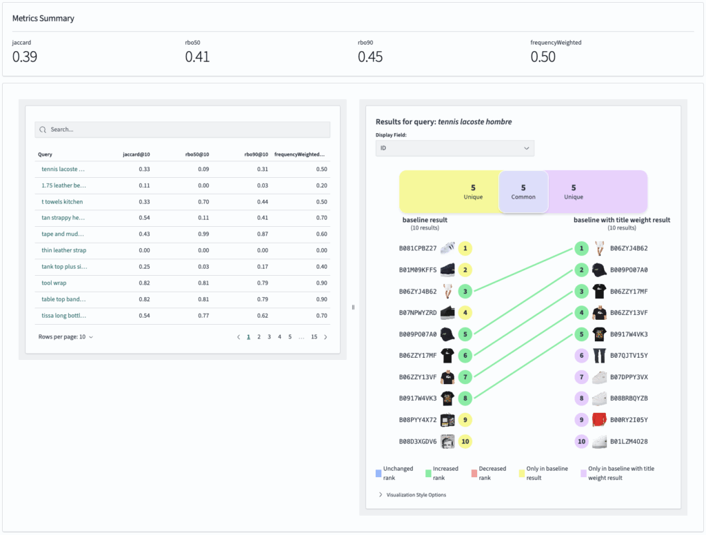 A dashboard comparing query sets