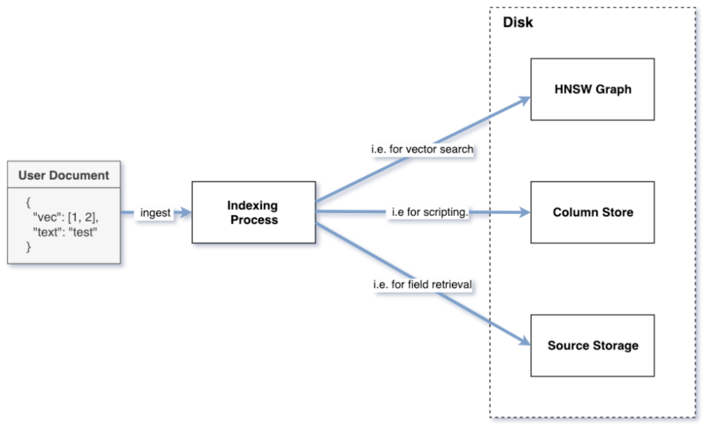 A flowchart