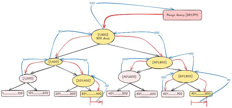A flowchart diagram