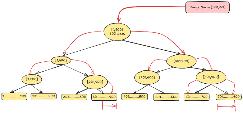 A flowchart diagram.