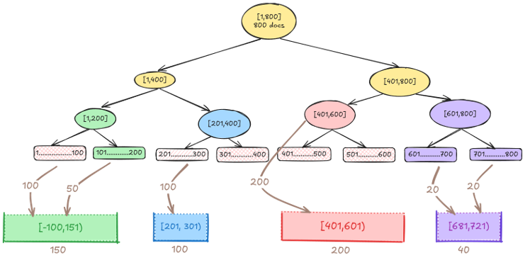 A flowchart diagram