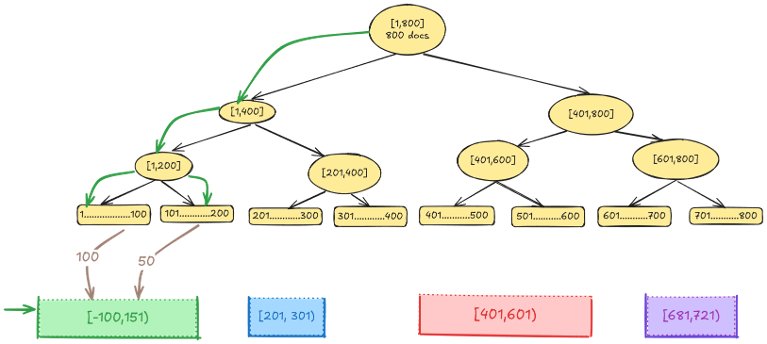 A flwchart diagram