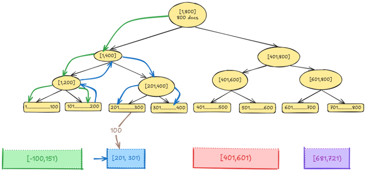 A flowchart diagram