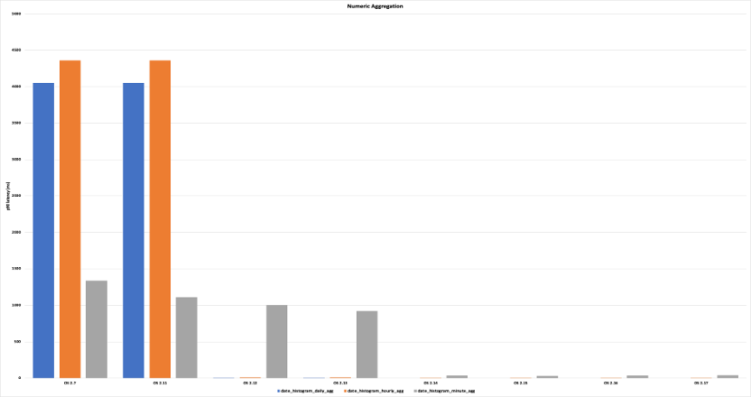 A bar graph
