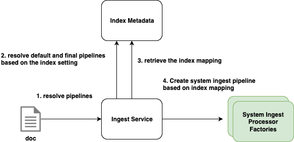 A flowchart diagram